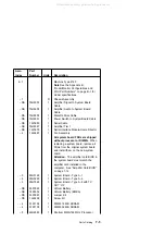 Preview for 175 page of IBM Aptiva 2142 Hardware Maintenance Service