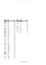 Preview for 195 page of IBM Aptiva 2142 Hardware Maintenance Service