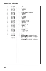 Preview for 222 page of IBM Aptiva 2144 Hardware Maintenance Service