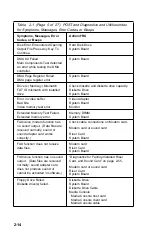 Preview for 68 page of IBM Aptiva 2162 Series Hardware Maintenance Service