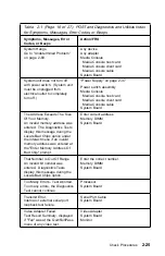 Preview for 79 page of IBM Aptiva 2162 Series Hardware Maintenance Service