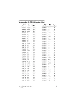 Preview for 241 page of IBM Aptiva 2170 Hardware Maintenance Service Manual