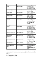 Preview for 68 page of IBM Aptiva 2198 Reference Manual