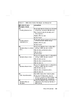 Preview for 62 page of IBM Aptiva Series Hardware Maintenance