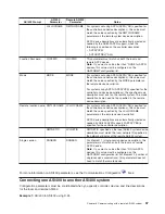 Preview for 43 page of IBM AS/400 Hardware User Manual