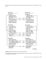 Preview for 45 page of IBM AS/400 Hardware User Manual