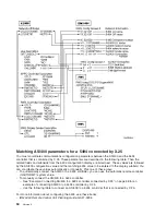 Preview for 60 page of IBM AS/400 Hardware User Manual