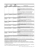 Preview for 77 page of IBM AS/400 Hardware User Manual