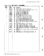 Предварительный просмотр 74 страницы IBM AS/400 Repair And Parts Manual