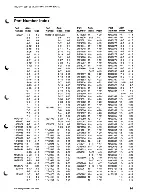 Предварительный просмотр 89 страницы IBM AS/400 Repair And Parts Manual