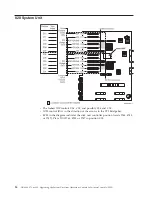 Предварительный просмотр 20 страницы IBM AS/400e 270 Deploying And Upgrading