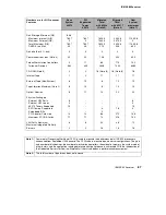 Preview for 117 page of IBM AS/400e User Handbook Manual