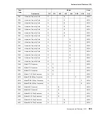 Preview for 263 page of IBM AS/400e User Handbook Manual