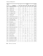 Preview for 266 page of IBM AS/400e User Handbook Manual