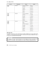 Preview for 378 page of IBM AS/400e User Handbook Manual