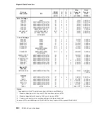 Preview for 414 page of IBM AS/400e User Handbook Manual