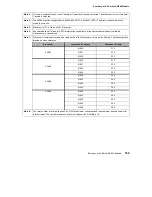 Preview for 769 page of IBM AS/400e User Handbook Manual