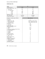 Preview for 772 page of IBM AS/400e User Handbook Manual