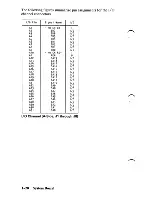 Preview for 44 page of IBM AT 5170 Technical Reference