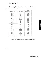 Preview for 147 page of IBM AT 5170 Technical Reference