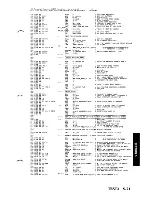 Preview for 243 page of IBM AT 5170 Technical Reference