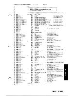 Preview for 291 page of IBM AT 5170 Technical Reference