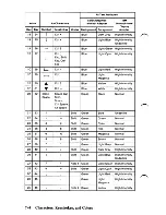 Preview for 402 page of IBM AT 5170 Technical Reference