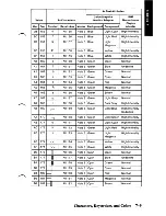 Preview for 407 page of IBM AT 5170 Technical Reference