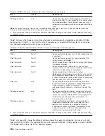 Preview for 268 page of IBM @server iSeries User Manual