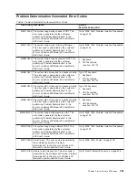 Preview for 371 page of IBM @Server pSeries 630 6C4 Service Manual