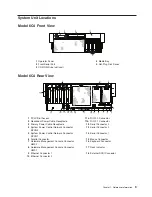 Предварительный просмотр 29 страницы IBM @Server pSeries 630  6E4 Service Manual