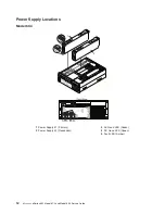 Предварительный просмотр 32 страницы IBM @Server pSeries 630  6E4 Service Manual