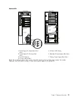 Предварительный просмотр 33 страницы IBM @Server pSeries 630  6E4 Service Manual