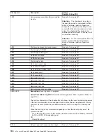 Предварительный просмотр 186 страницы IBM @Server pSeries 630  6E4 Service Manual