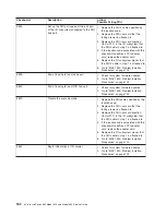 Preview for 202 page of IBM @Server pSeries 630  6E4 Service Manual