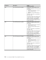 Preview for 208 page of IBM @Server pSeries 630  6E4 Service Manual