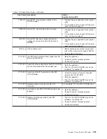 Preview for 257 page of IBM @Server pSeries 630  6E4 Service Manual