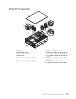 Предварительный просмотр 483 страницы IBM @Server pSeries 630  6E4 Service Manual