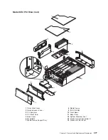 Preview for 497 page of IBM @Server pSeries 630  6E4 Service Manual