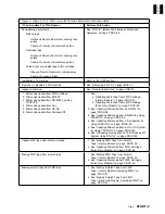 Preview for 21 page of IBM B-Series Maintenance Information