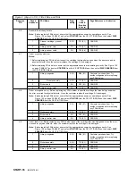 Preview for 28 page of IBM B-Series Maintenance Information