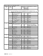 Preview for 32 page of IBM B-Series Maintenance Information