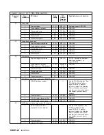 Preview for 34 page of IBM B-Series Maintenance Information