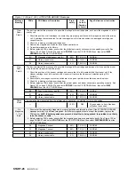 Preview for 38 page of IBM B-Series Maintenance Information