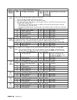 Preview for 40 page of IBM B-Series Maintenance Information