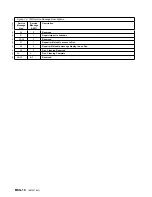 Preview for 156 page of IBM B-Series Maintenance Information