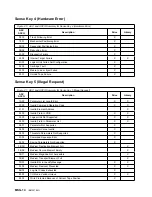 Preview for 160 page of IBM B-Series Maintenance Information