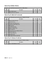 Preview for 162 page of IBM B-Series Maintenance Information