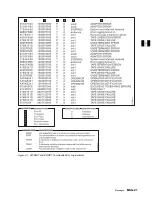 Preview for 167 page of IBM B-Series Maintenance Information