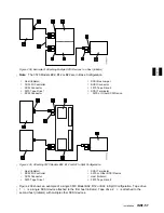 Preview for 325 page of IBM B-Series Maintenance Information